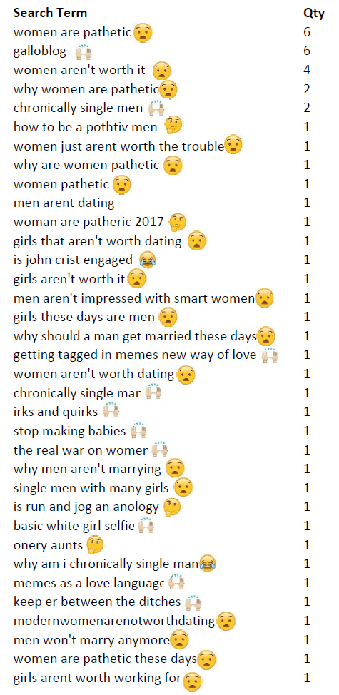 The disturbing truth about Galloblog’s readers